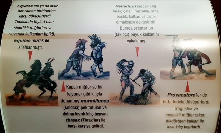 Roma gladyatör tipleri: Murmillo, Thraex, Retiarius, Provocator ve Equites dövüş stilleri görsel açıklaması