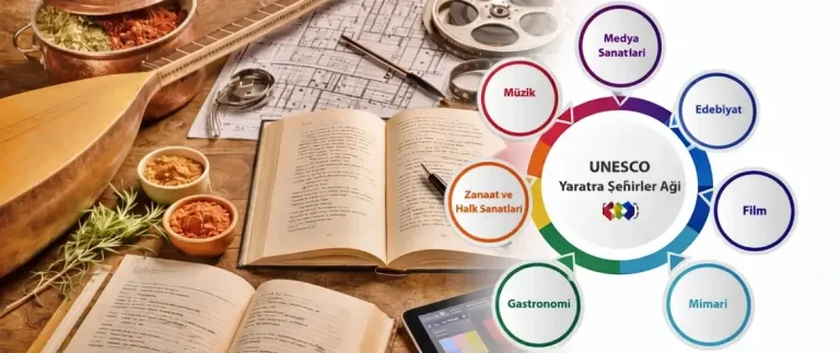 UNESCO Yaratıcı Şehirler Ağı Nedir? Türkiye’deki Yaratıcı Şehirler